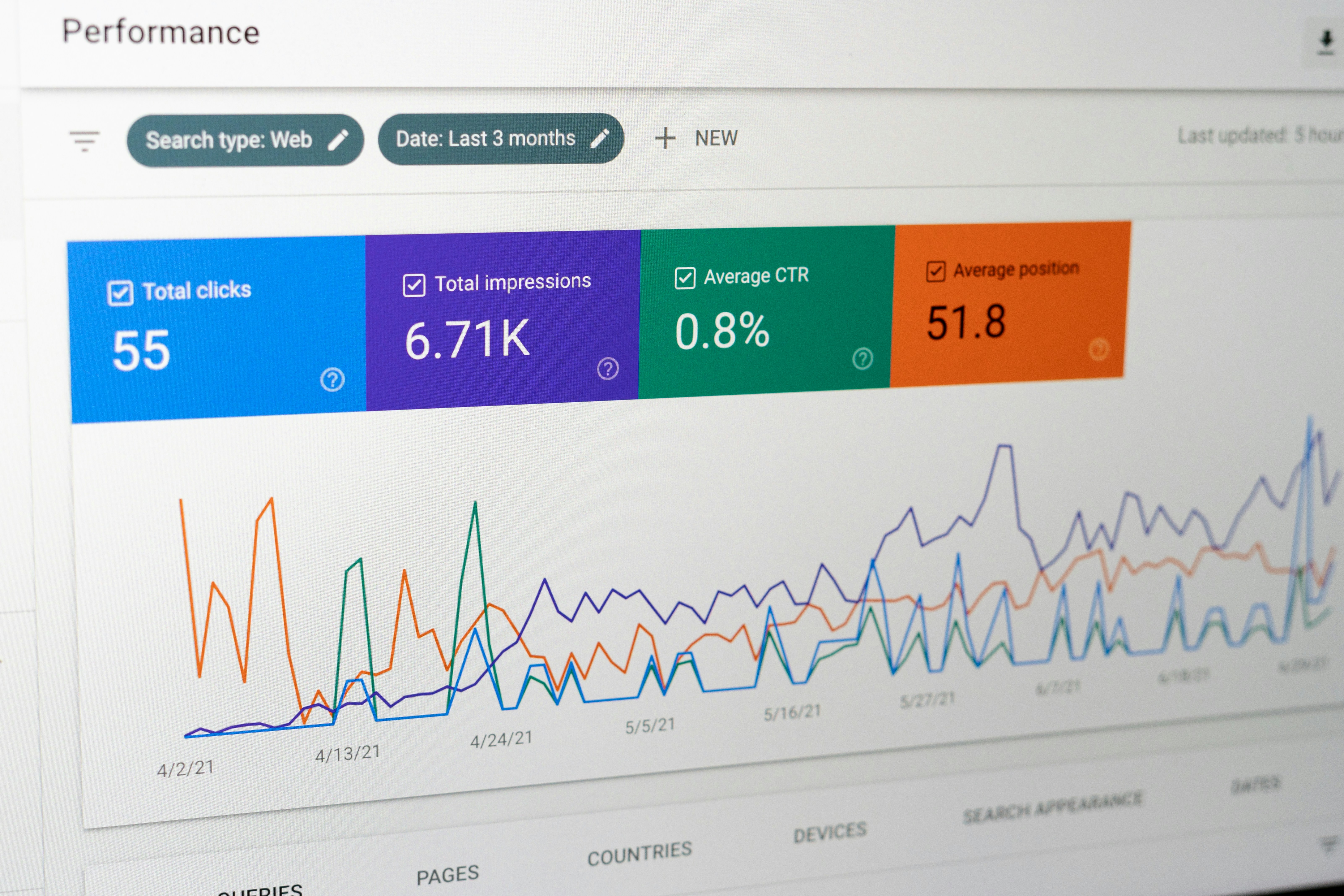 How to Use Google Search Console for Keyword Research